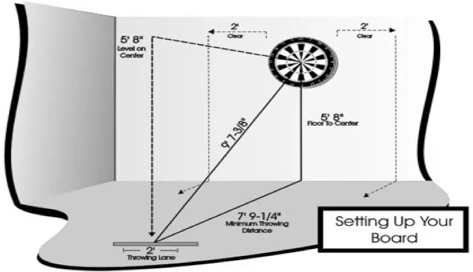 A diagram of the setting area for a dartboard.